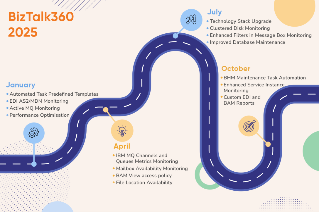 2025 annual highlights