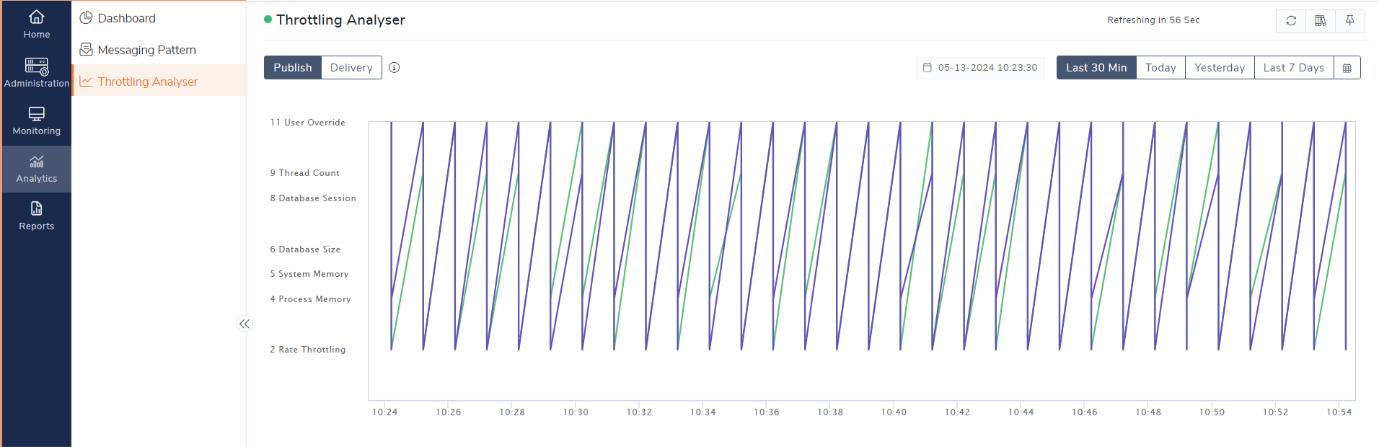throttling-analyser