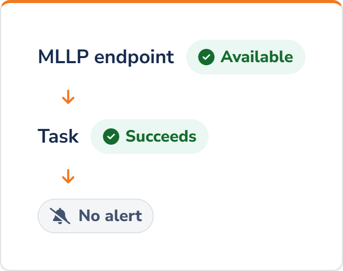 automated-task