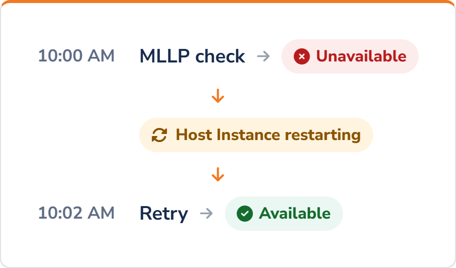 automated-task