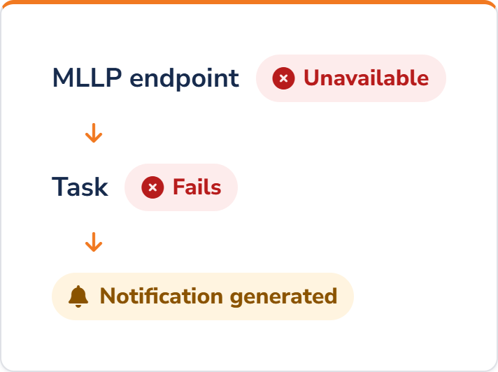 automated-task