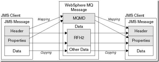 websphere mq message